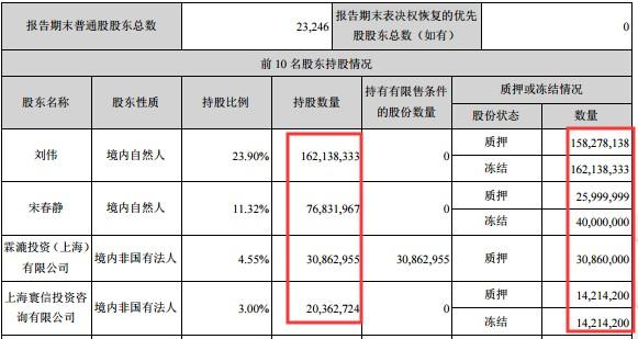 华谊嘉信为规避暂停上市而构造交易？深交所下发关注函！暂停上市风险高悬
