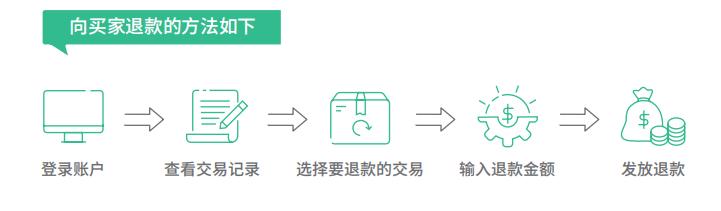 妥投是什么意思