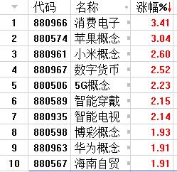 “信息技术”概念股为何突然成香饽饽？两大重磅消息已透露关键信息！（附股）-第4张图片-9158手机教程网