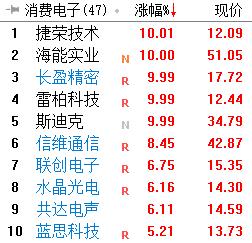 “信息技术”概念股为何突然成香饽饽？两大重磅消息已透露关键信息！（附股）-第5张图片-9158手机教程网