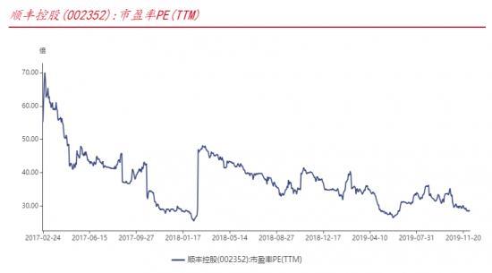 顺风快递还是顺丰快递