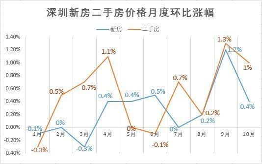 2020���·���Ԥ�����ˣ���Щ���еķ��۵�ע����