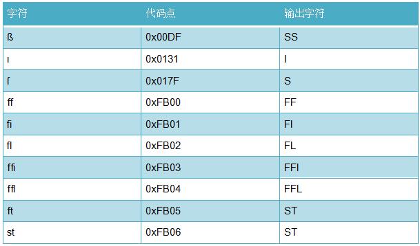 unicode汉字对照表图片