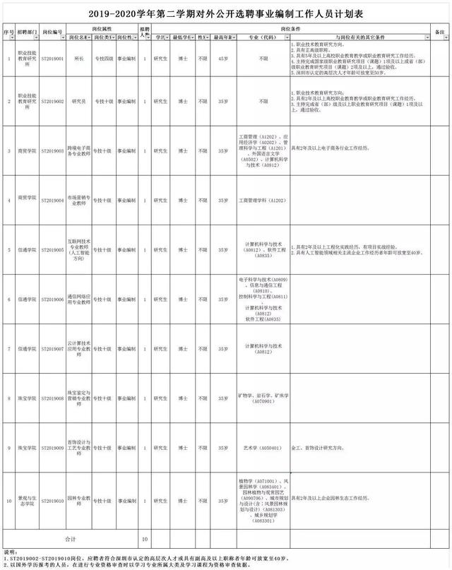 含编制！深圳技师学院招聘教师及工作人员共24人