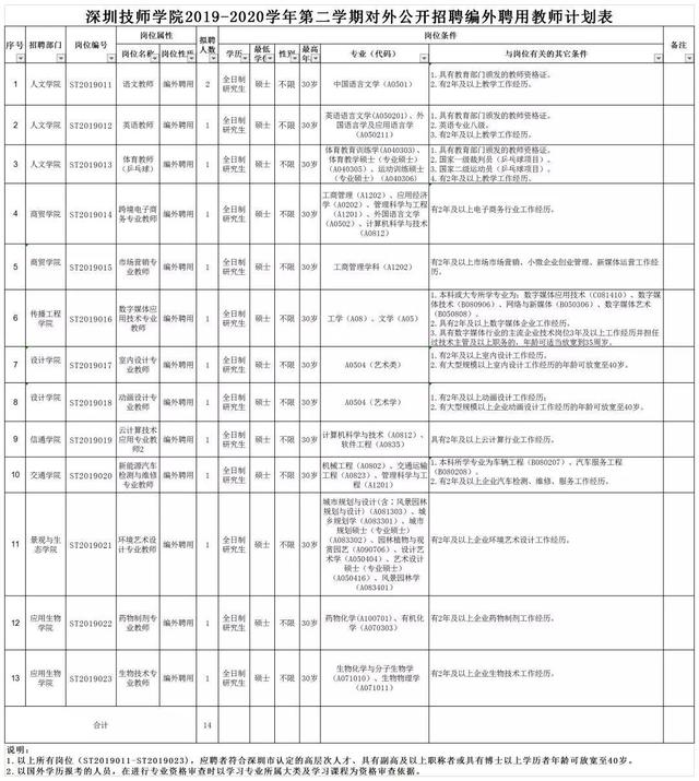 含编制！深圳技师学院招聘教师及工作人员共24人