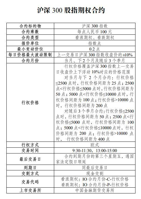 沪深300保证金怎么算