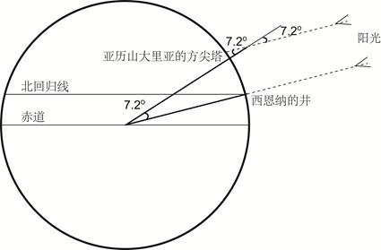 地球的资料