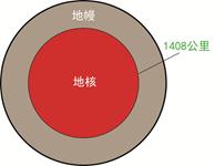 地球的资料