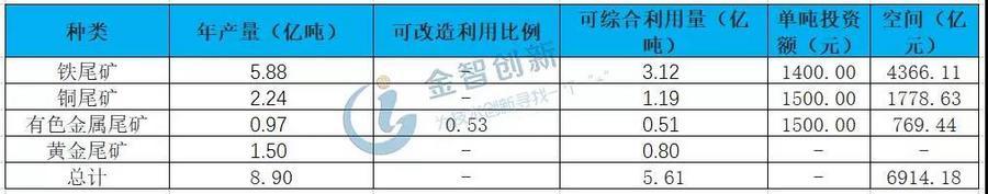 什么是尾矿