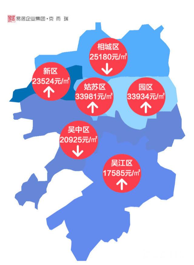 苏州楼市地图册:苏州12月房价地图出炉！你家所在的地段值多少钱？
