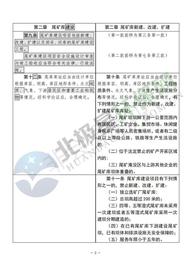 尾矿库安全监督管理规定(2011修订)
