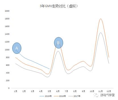 前瞻性