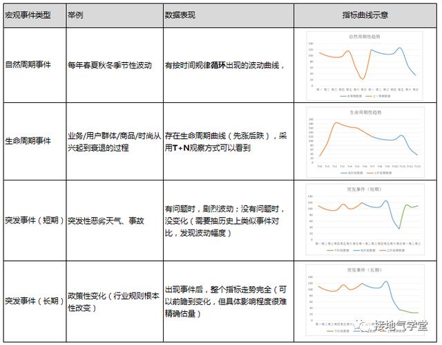 前瞻性