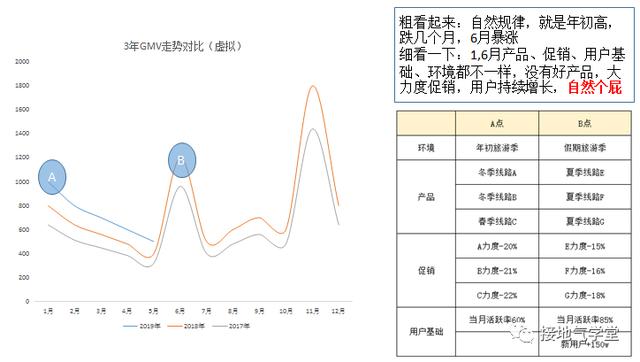 前瞻性