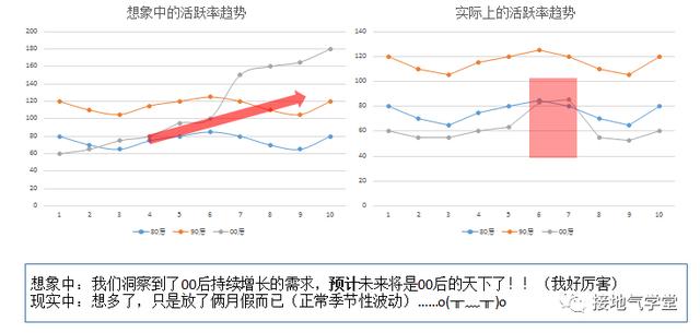 前瞻性