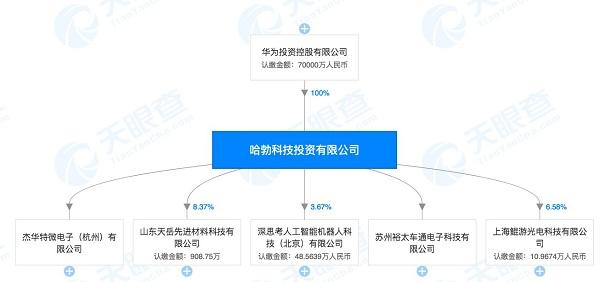 从碳化硅材料到鲲游光电，华为芯片版图又落一子