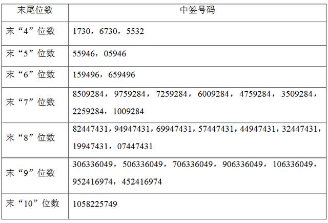 日升转债中签号码「可转债中签公布时间」