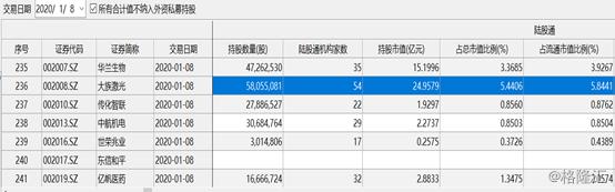 大族激光（002008.SZ）：全年净利下滑近6成，股价却在4个月内飙涨70%
