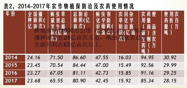 从市场、法规和技术的角度解析中国农药制剂发展态势2