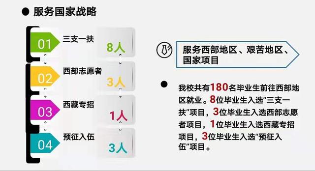 上海商学院怎么样