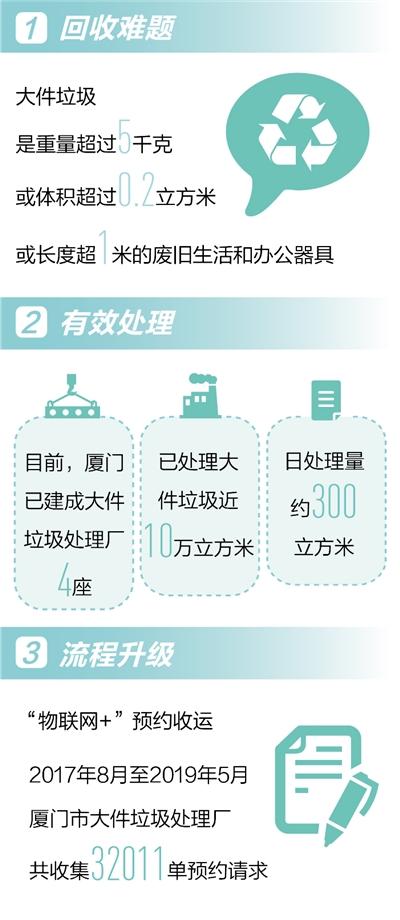 包含破碎机急停无法解除的词条
