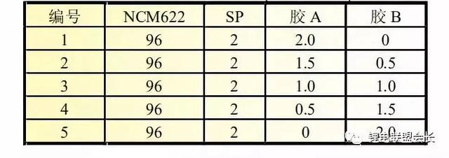 关于三元电池材料对辊破碎机的信息