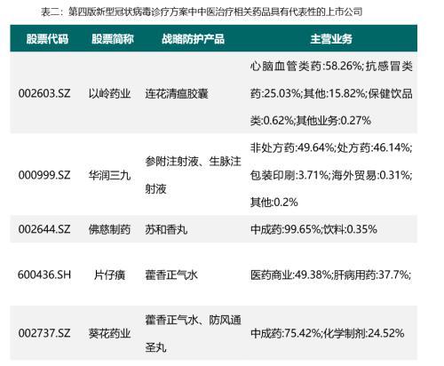 疫情期间的中国股票市场表现