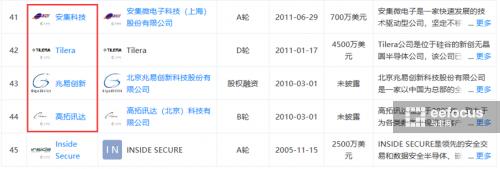 展讯多媒体工程师