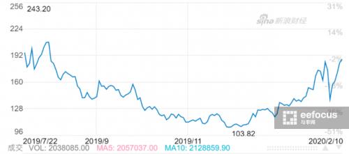 展讯多媒体工程师