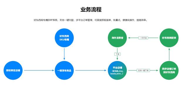 2020羳޻Դһ
