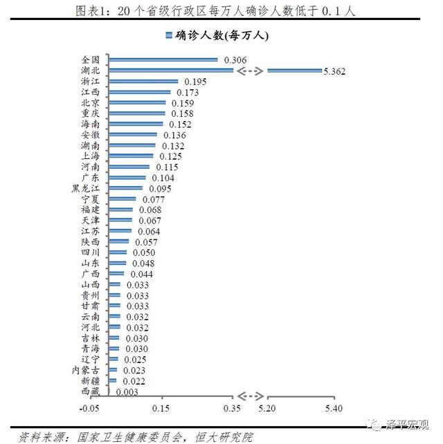 地方疫情防控层层加码「病毒疫情」