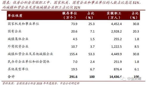 中金 公积金制度改革亟待推进的问题「住房公积金改革」