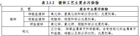 福建二手过滤机回购