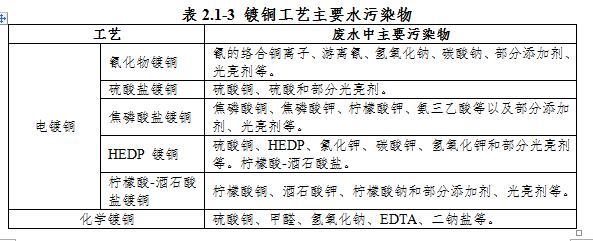 福建粗化镀铬钛过滤机