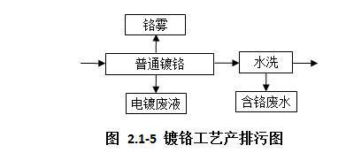 铜厂的精细过滤机渣是危废吗
