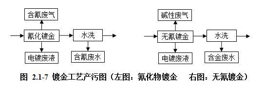 福建粗化镀铬钛过滤机
