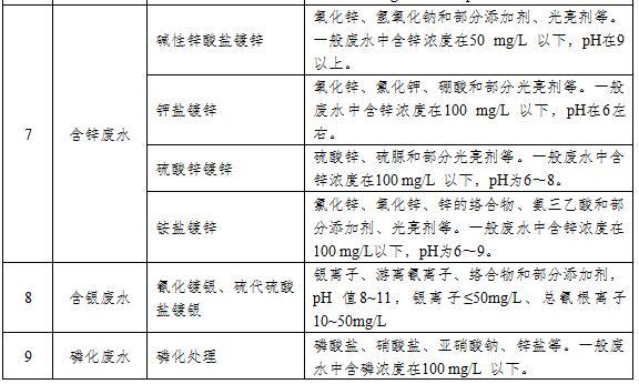 福建粗化镀铬钛过滤机