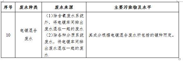 福建二手过滤机回购
