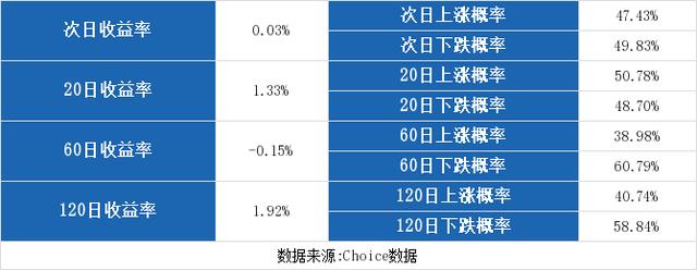 （2-26）太安堂连续三日收于年线之上，前次最大涨幅5.32%