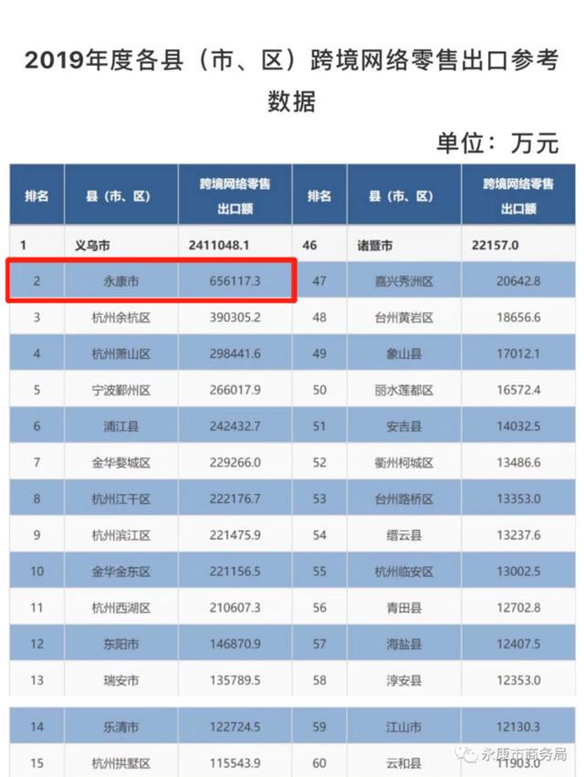 永康电商排名「电商物流西区揽投部」