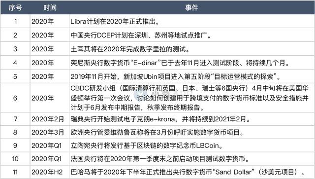 最新的数字货币(数字货币交易平台) 第3张