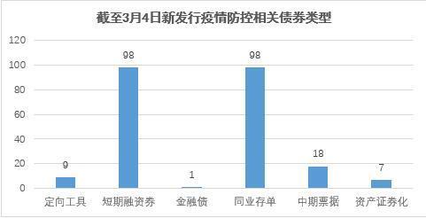 紧急抗疫购债计划「疫情防控工作方案」