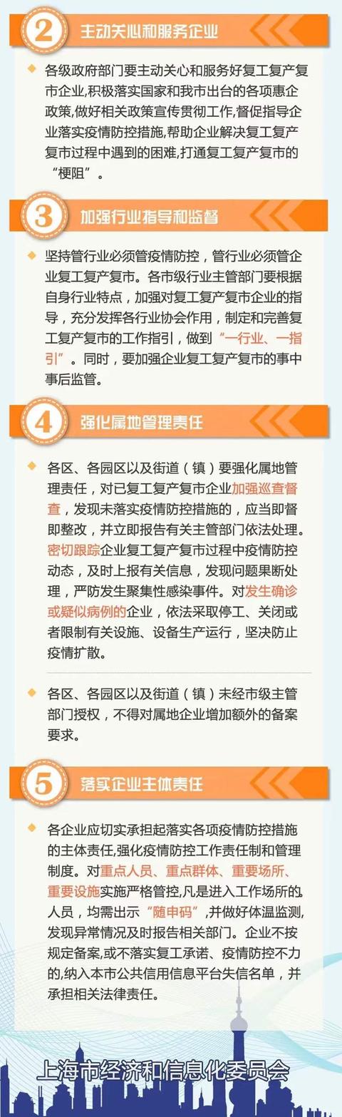 上海发布复工复产疫情防控指引