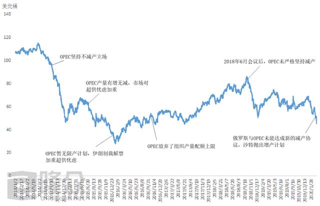 一桶原油是多少升