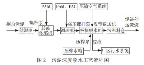 玉树高压隔膜压滤机