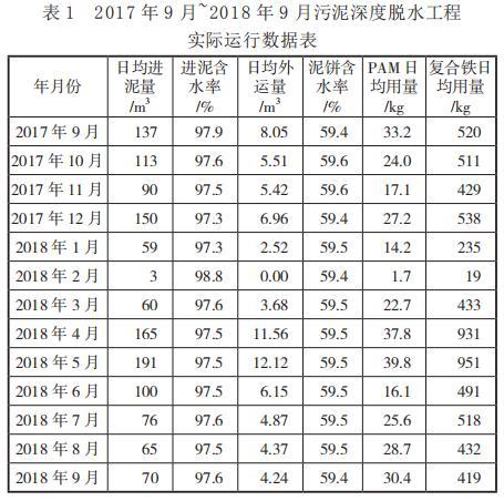 玉树高压隔膜压滤机