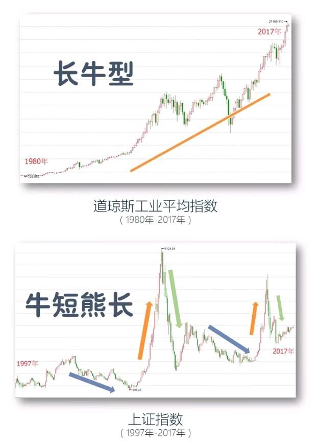 股票基金投资入门