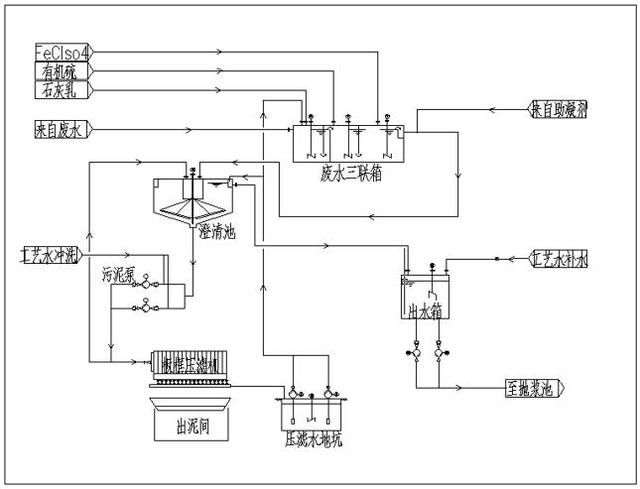 津京板框压滤机管路
