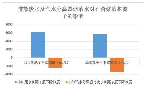 津京板框压滤机管路