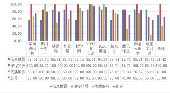 网络教育平台